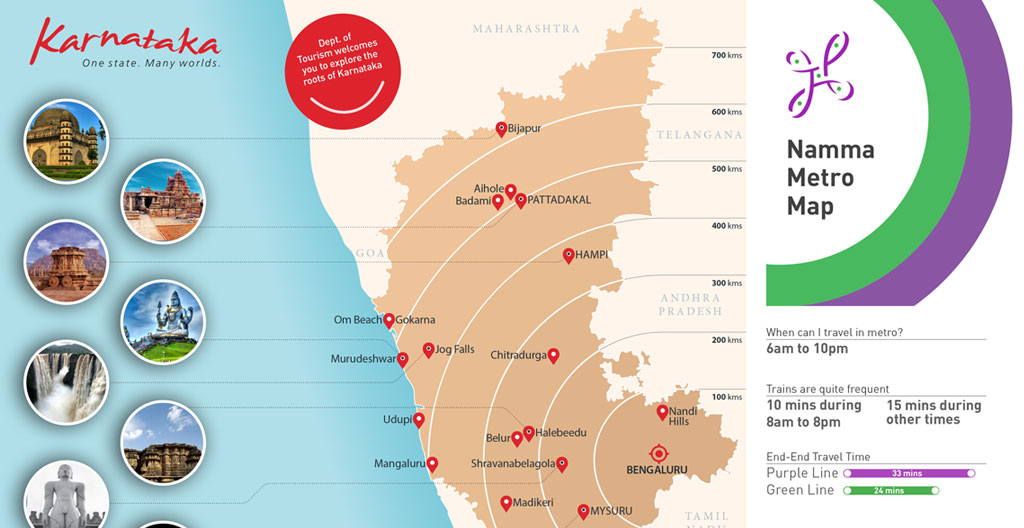 Namma Metro Bengaluru