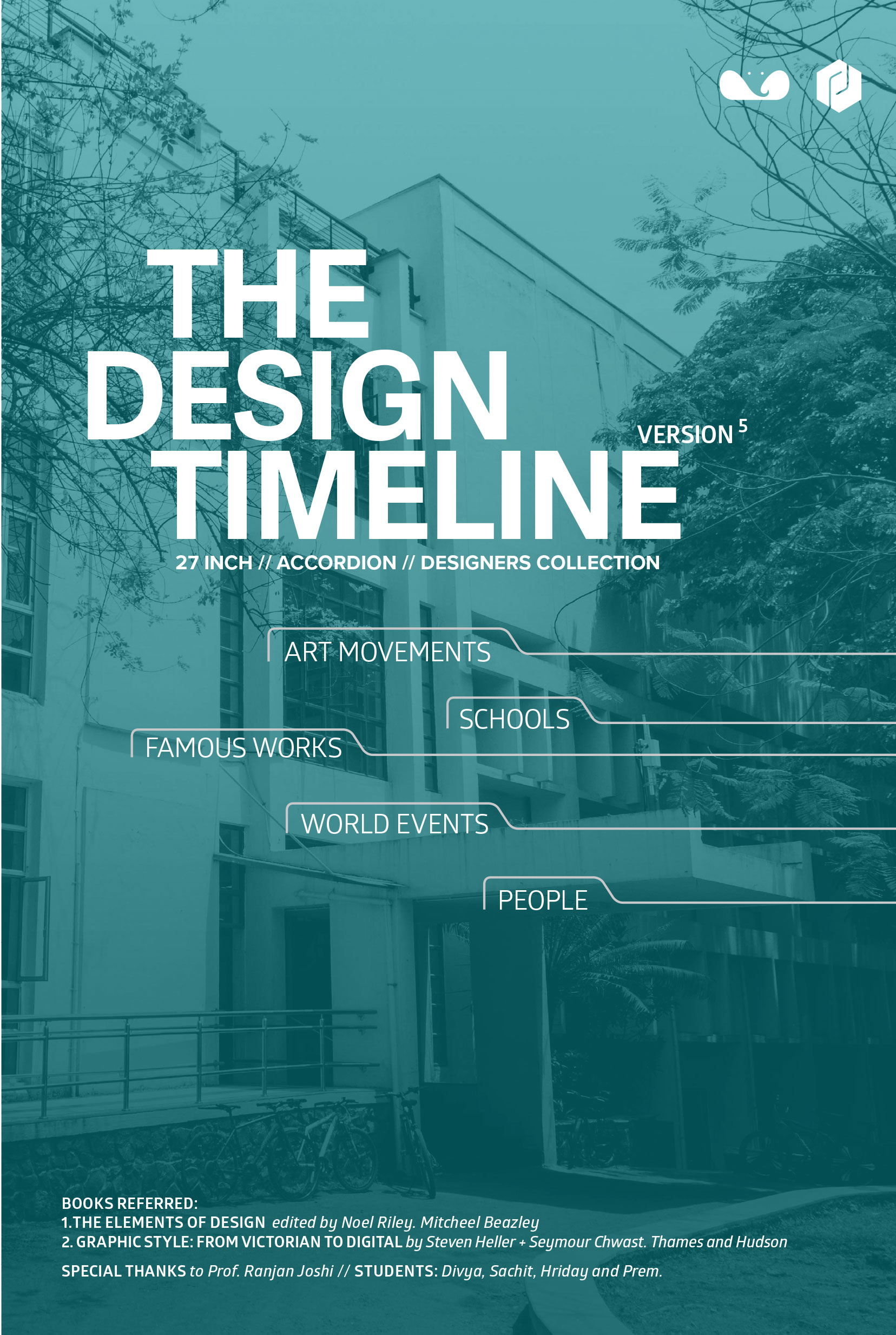Design History Timeline