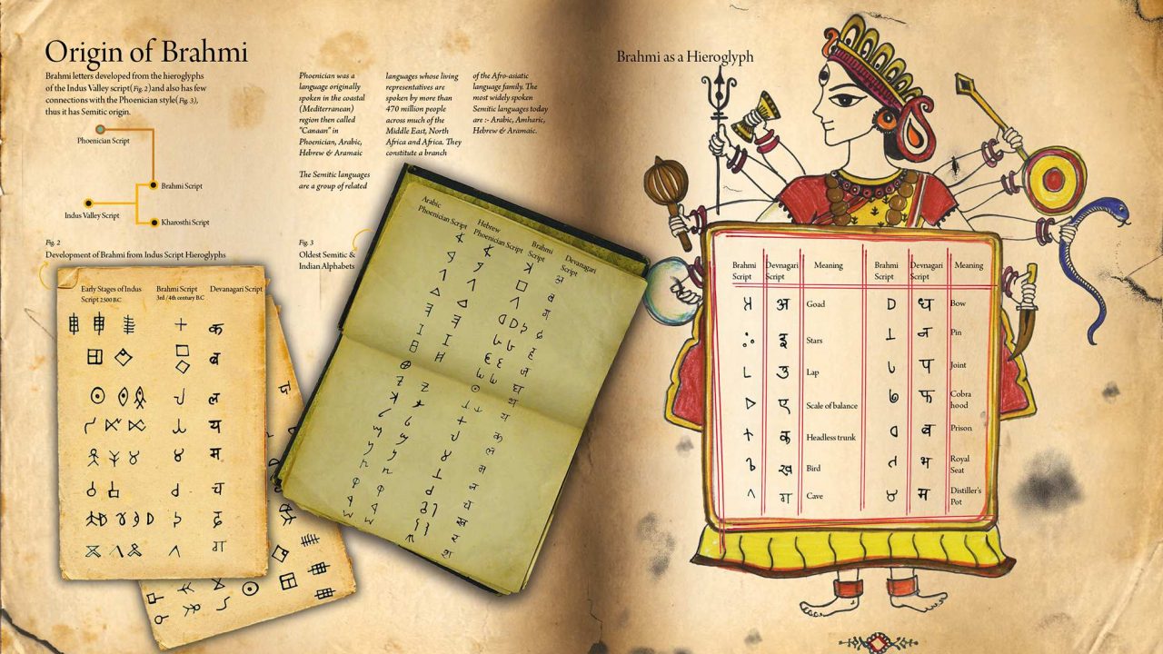 Origin of Brahmi book spread