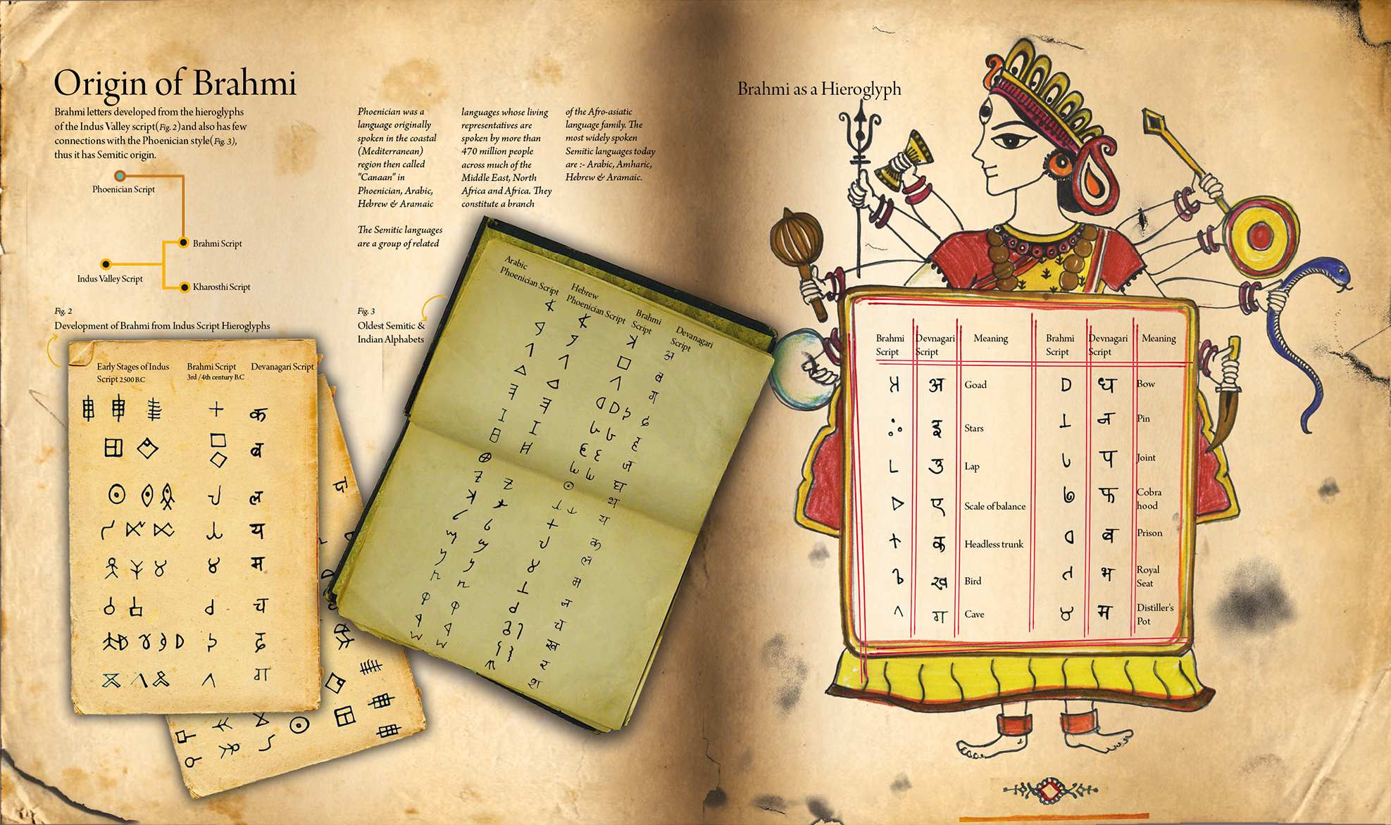 Origin of Brahmi book spread